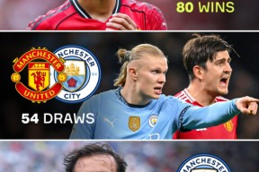 开云在线平台-今晚NBA总决赛焦点战，曼城绝杀压哨，赛场秩序良好，年轻球员得到机会的简单介绍